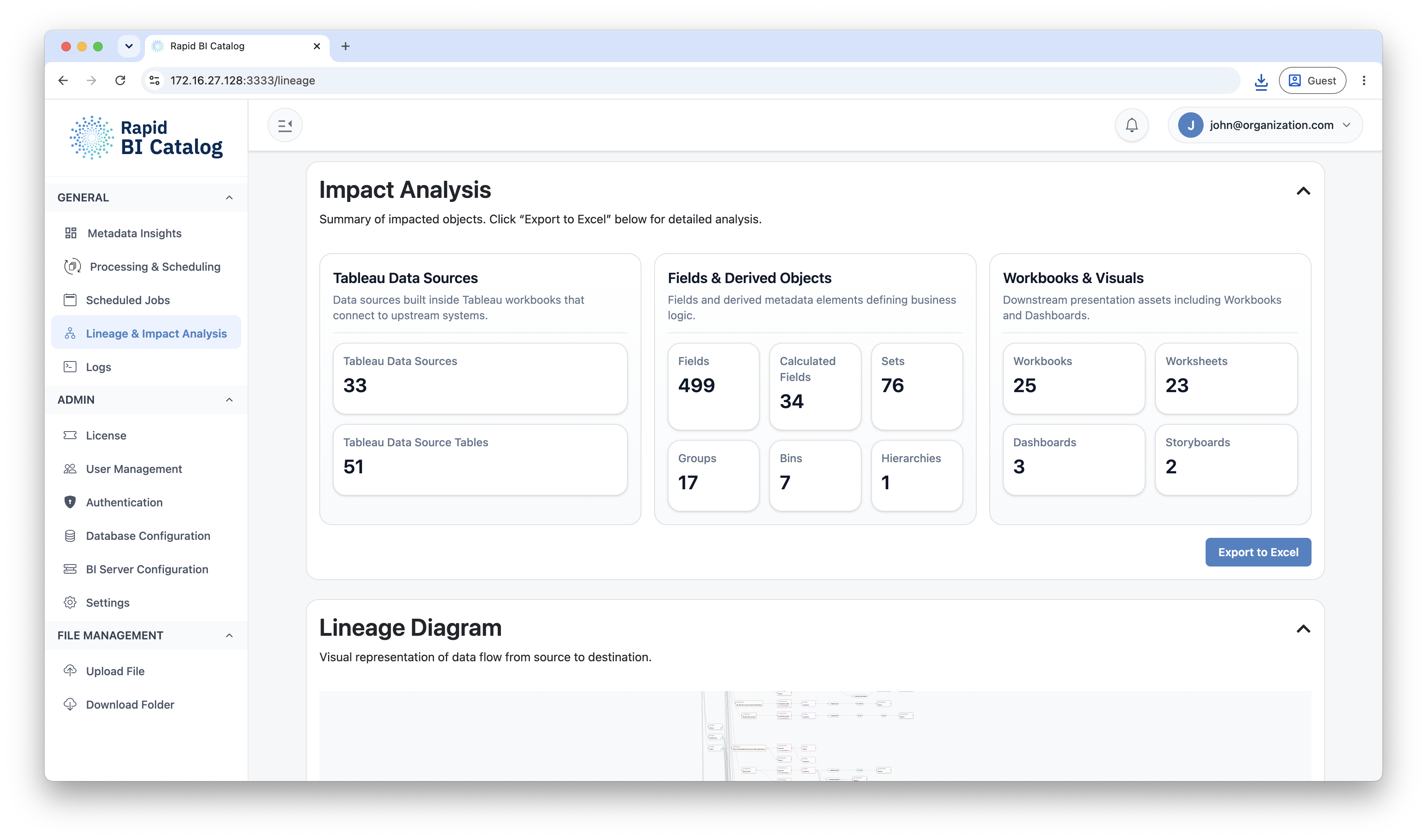 Impact analysis KPI panels