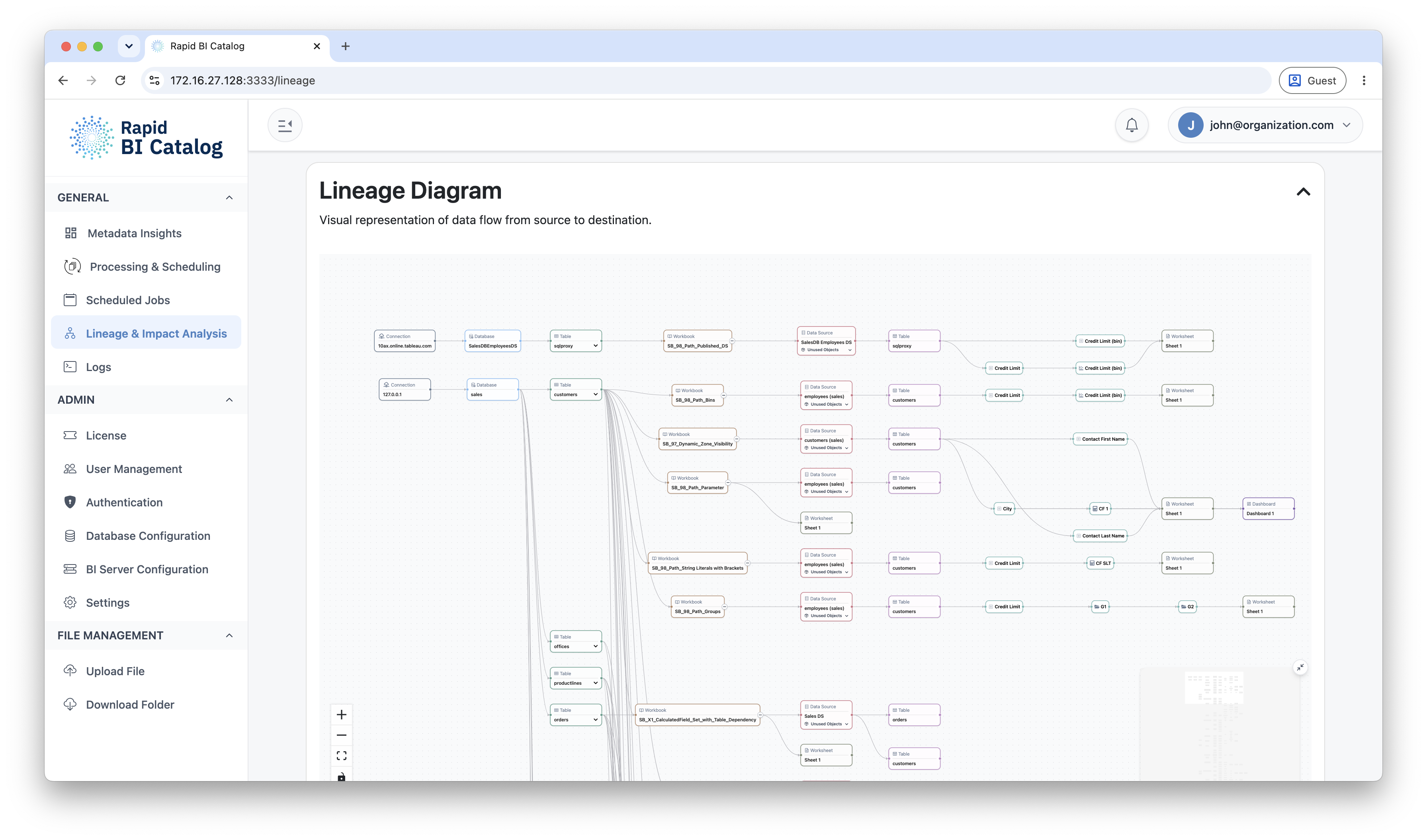Interactive lineage diagram