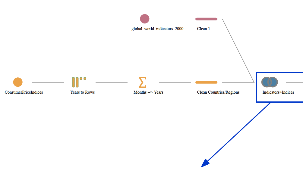 Generated Tableau Prep Flow documentation showing each step, join, and transformation