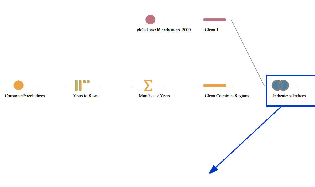 Generated Tableau Prep Flow documentation showing each step, join, and transformation